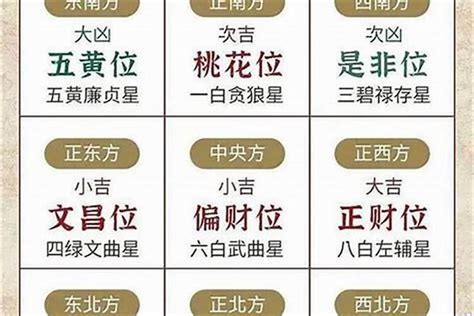 是非位 化解|2023年东南方位风水及化解 (是非小人位)